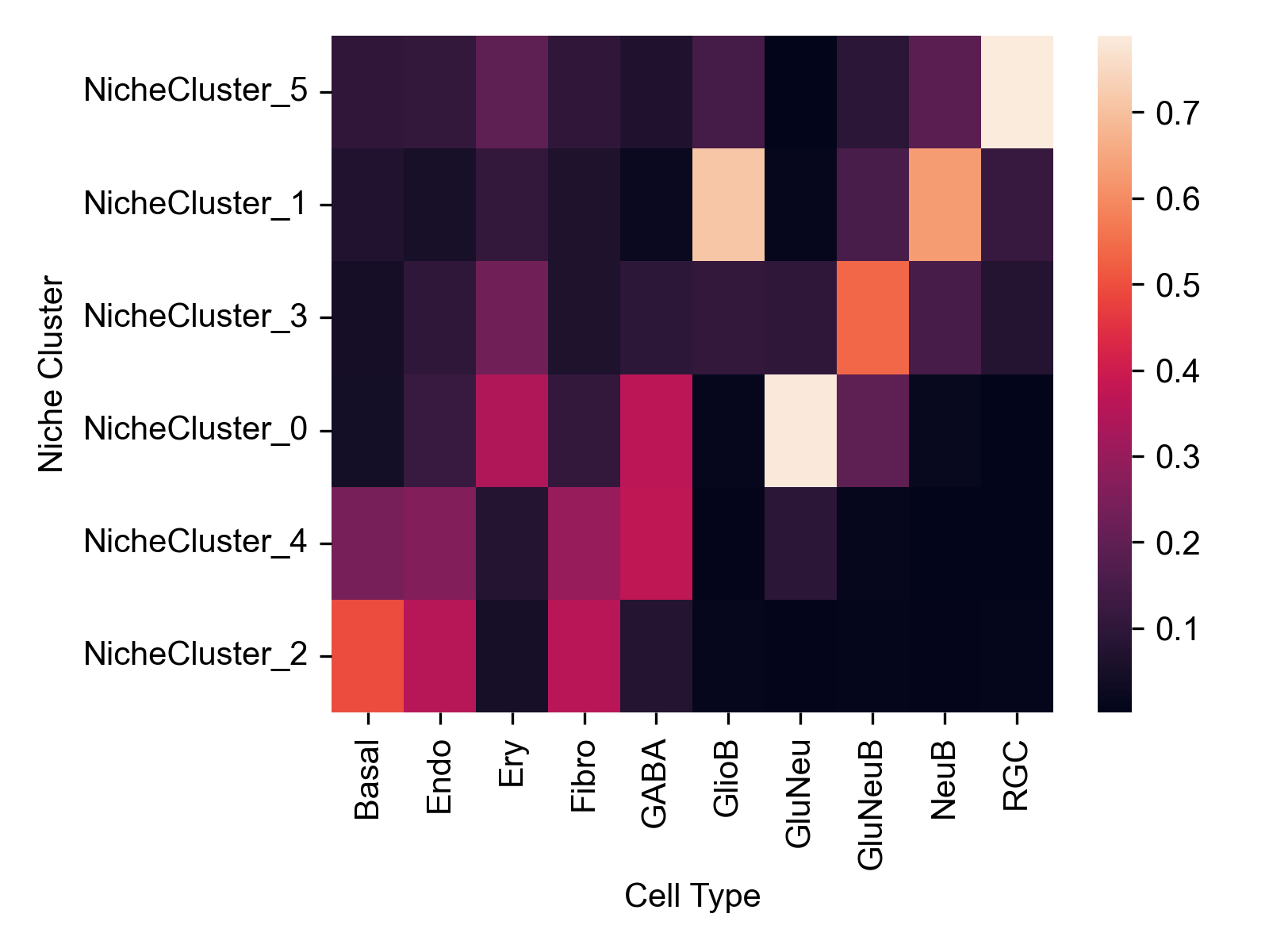 cell_type_dis_across_niche_clusters_image