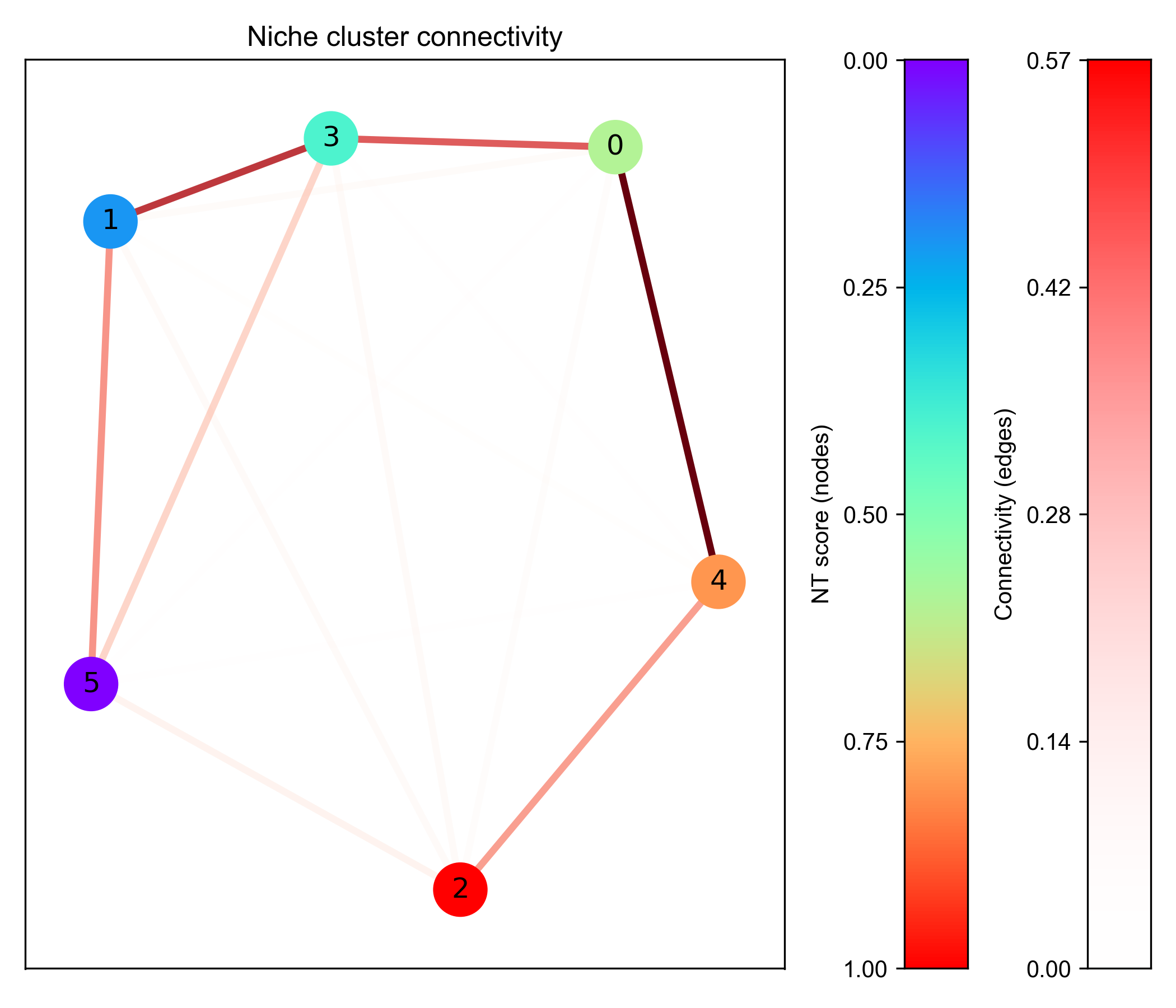 niche_cluster_connectivity_image