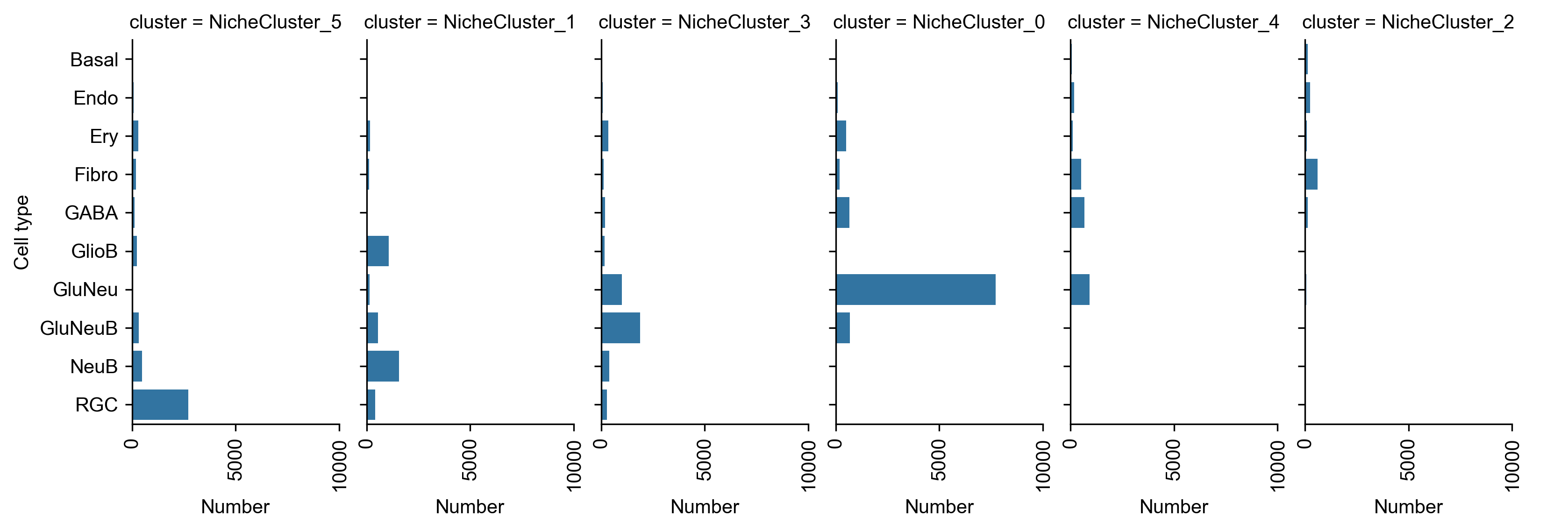 cell_type_loading_in_niche_clusters_image