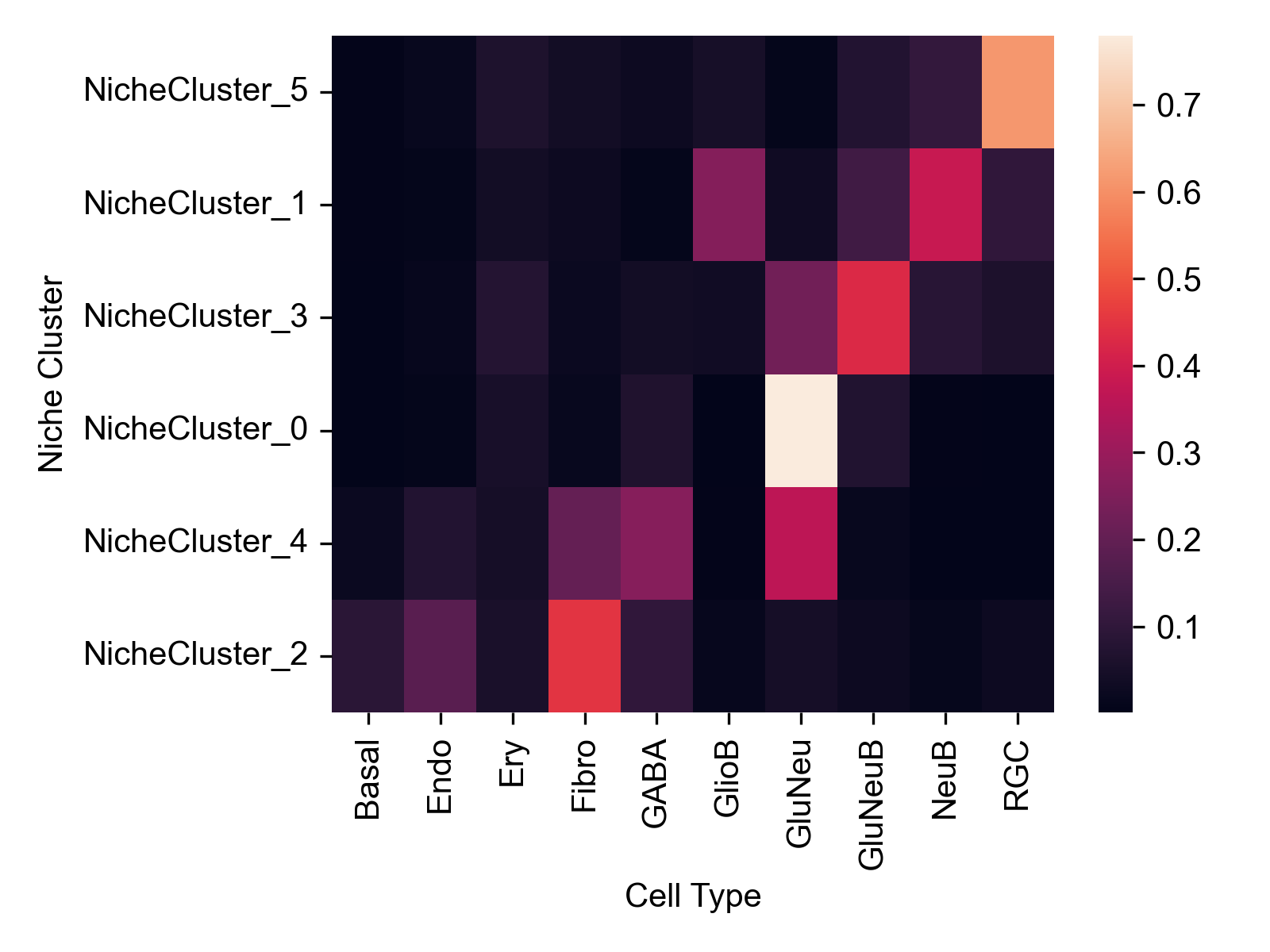 cell_type_dis_in_niche_clusters_image