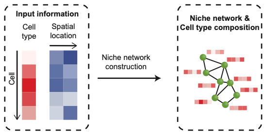 niche_net_illustrator