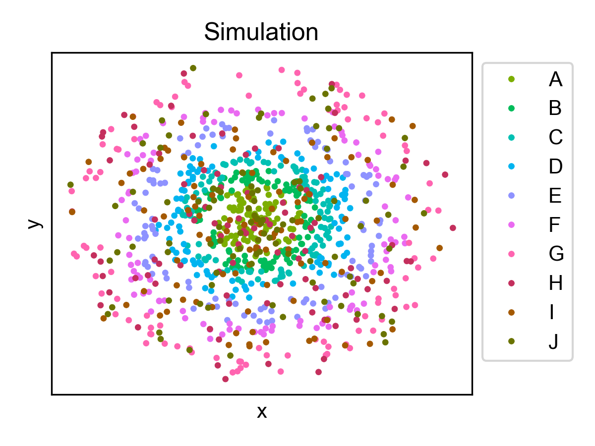 spatial cell type distribution